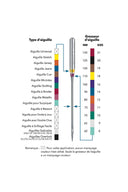 Tableau de correspondance des types d'aiguilles machine a coudre - guide de selection Schmetz - Atelier Brunette